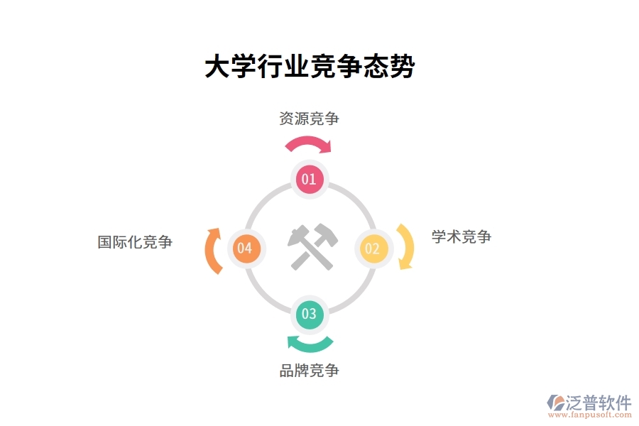 大學(xué)行業(yè)競(jìng)爭(zhēng)態(tài)勢(shì)