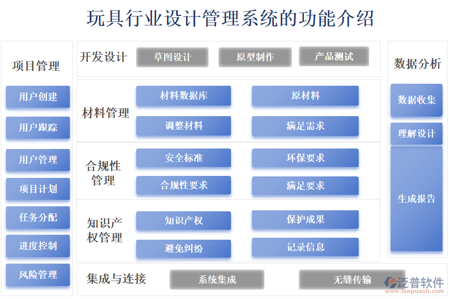 　一、玩具行業(yè)設(shè)計管理系統(tǒng)的功能介紹