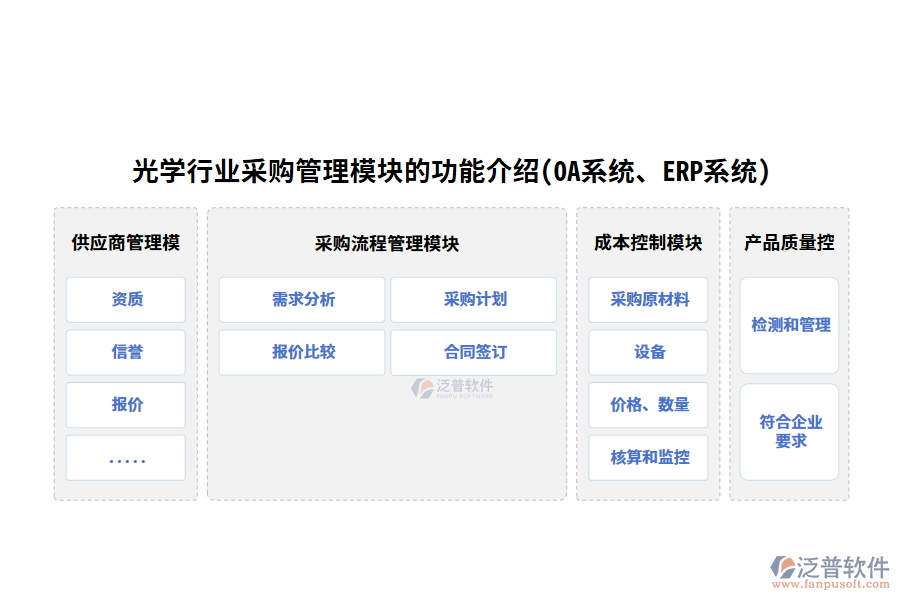 光學行業(yè)采購管理模塊的功能介紹(OA系統(tǒng)、ERP系統(tǒng))