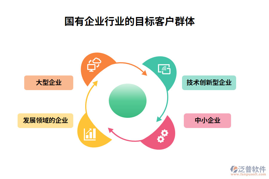 國有企業(yè)行業(yè)的目標(biāo)客戶群體
