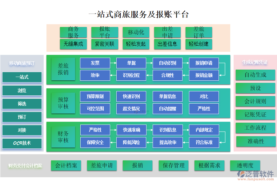 一站式商旅服務(wù)及報賬平臺