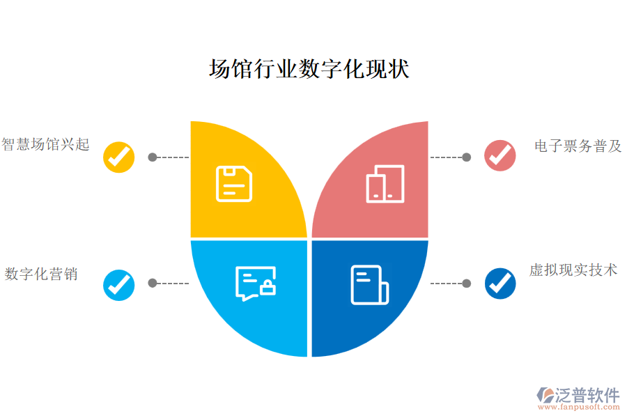 場(chǎng)館行業(yè)數(shù)字化現(xiàn)狀