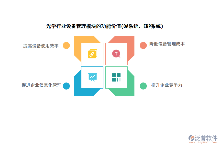 光學(xué)行業(yè)設(shè)備管理模塊的功能價(jià)值(OA系統(tǒng)、ERP系統(tǒng))