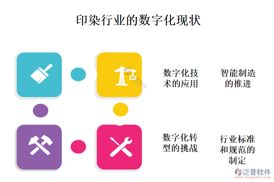 三、數(shù)字化現(xiàn)狀