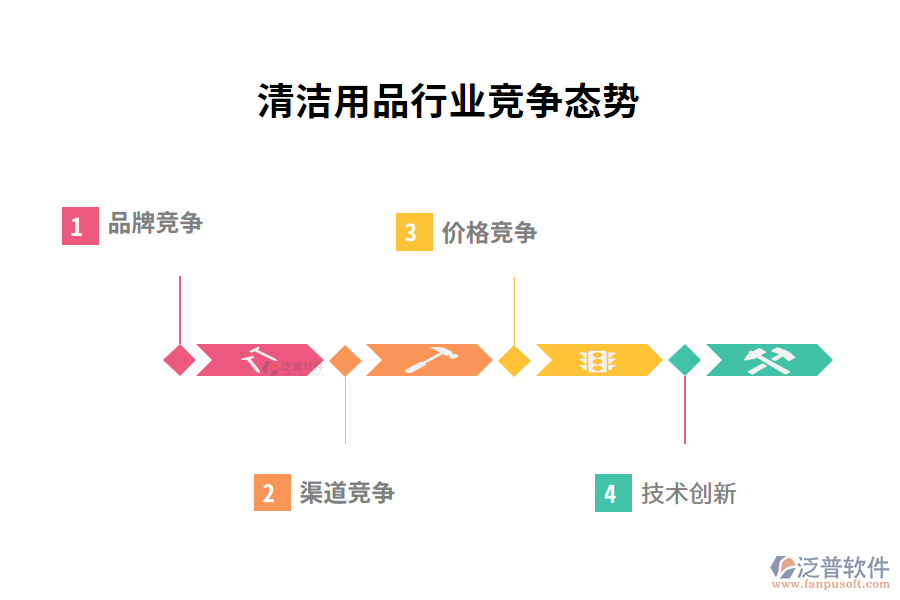 清潔用品行業(yè)競爭態(tài)勢(shì)