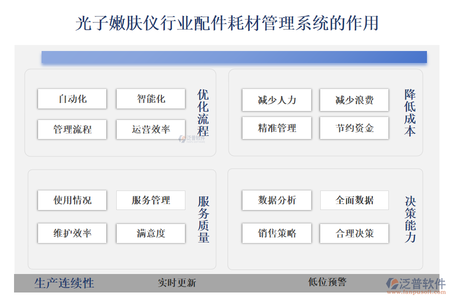 二、光子嫩膚儀行業(yè)配件耗材管理系統(tǒng)的作用 