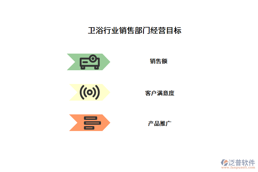 衛(wèi)浴行業(yè)銷售部門經(jīng)營目標(biāo)