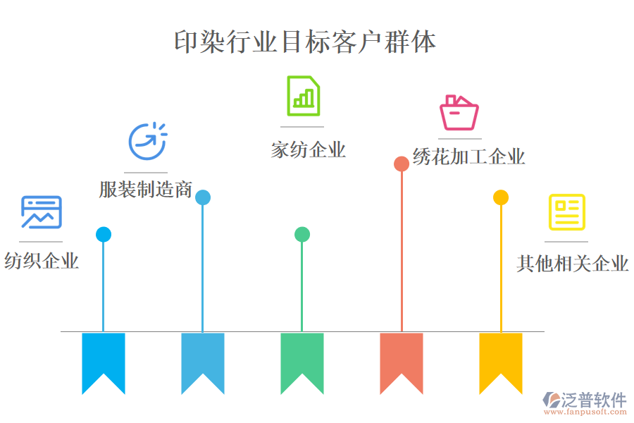 　二、印染行業(yè)目標(biāo)客戶群體