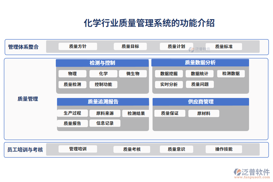 化學行業(yè)質(zhì)量管理系統(tǒng)的功能介紹