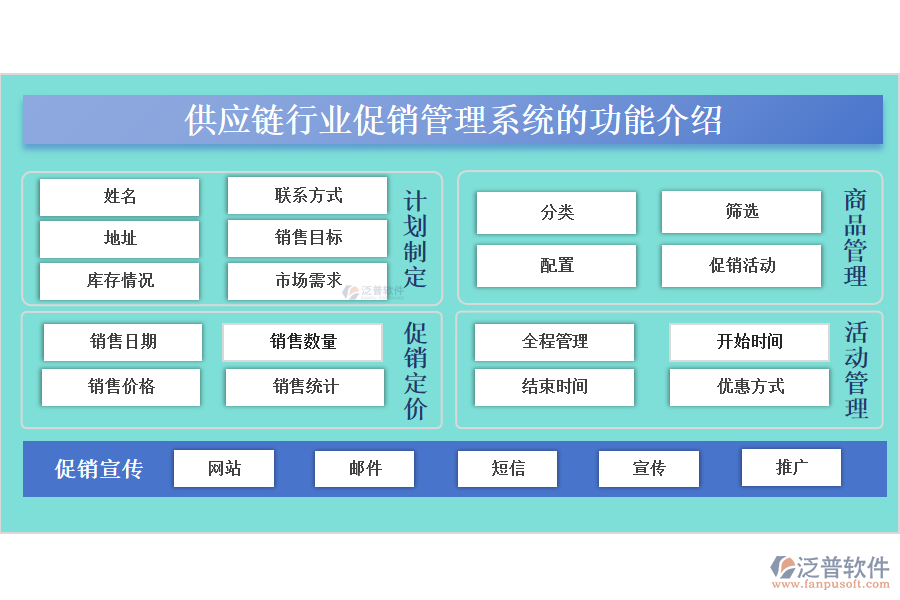 供應(yīng)鏈行業(yè)促銷(xiāo)管理系統(tǒng)的功能介紹