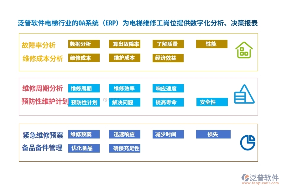 泛普軟件電梯行業(yè)的OA系統(tǒng)(ERP)為電梯維修工崗位提供數(shù)字化分析、決策報(bào)表