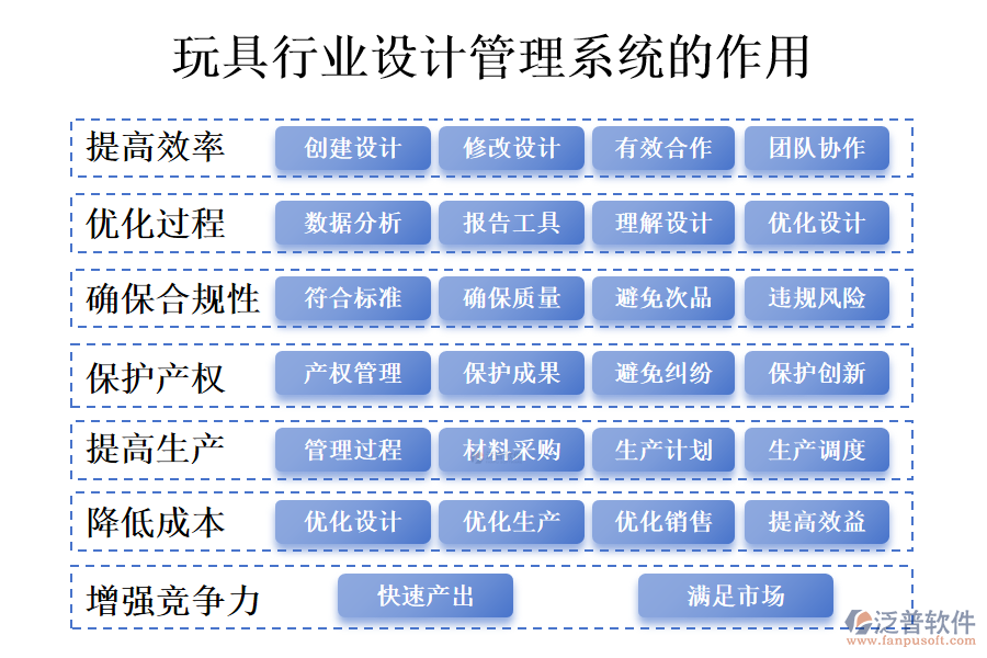 　二、玩具行業(yè)設(shè)計管理系統(tǒng)的作用
