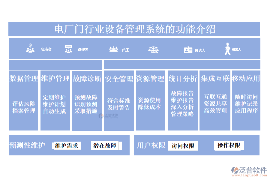 　一、電廠門行業(yè)設(shè)備管理系統(tǒng)的功能介紹 