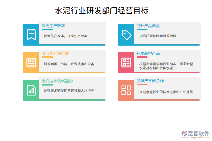 經(jīng)營目標