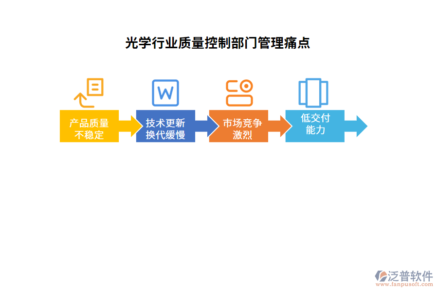光學(xué)行業(yè)質(zhì)量控制部門(mén)管理痛點(diǎn)