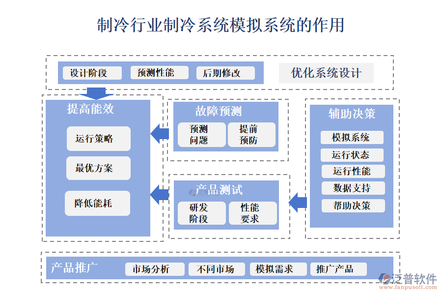 二、制冷行業(yè)制冷系統(tǒng)模擬系統(tǒng)的作用 