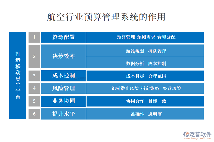二、航空行業(yè)預(yù)算管理系統(tǒng)的作用