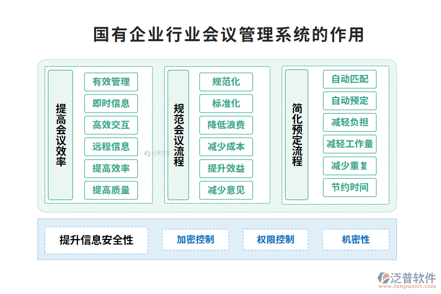 國有企業(yè)行業(yè)會(huì)議管理系統(tǒng)的功能介紹