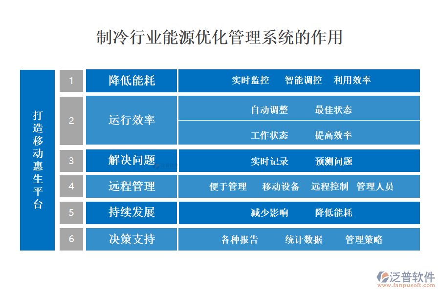 　二、制冷行業(yè)能源優(yōu)化管理系統(tǒng)的作用 