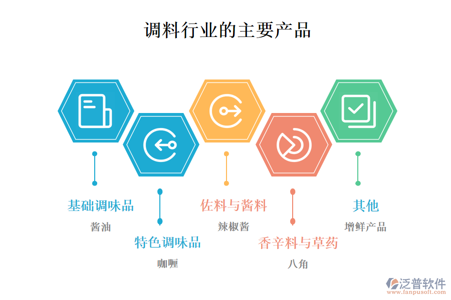 一、調(diào)料行業(yè)做什么產(chǎn)品及服務(wù)