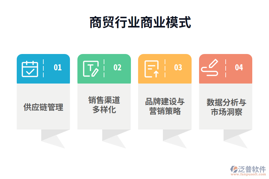商貿行業(yè)商業(yè)模式