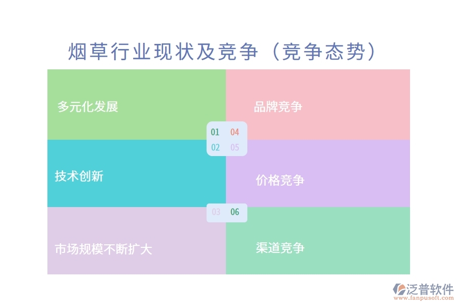 煙草行業(yè)現狀及競爭(競爭態(tài)勢)