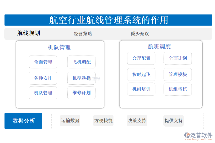 　二、航空行業(yè)航線管理系統(tǒng)的作用 