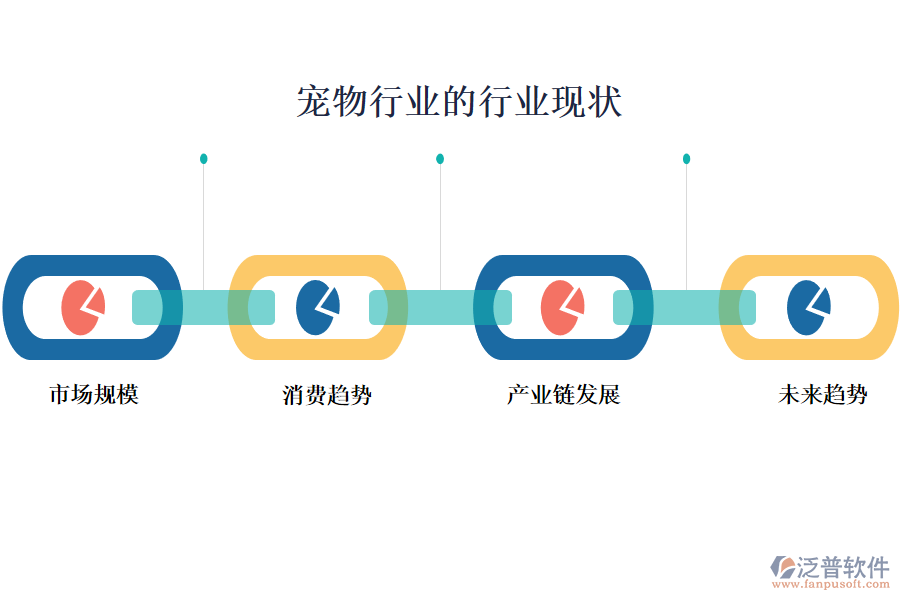 二、寵物行業(yè)的行業(yè)現(xiàn)狀及競(jìng)爭(zhēng)