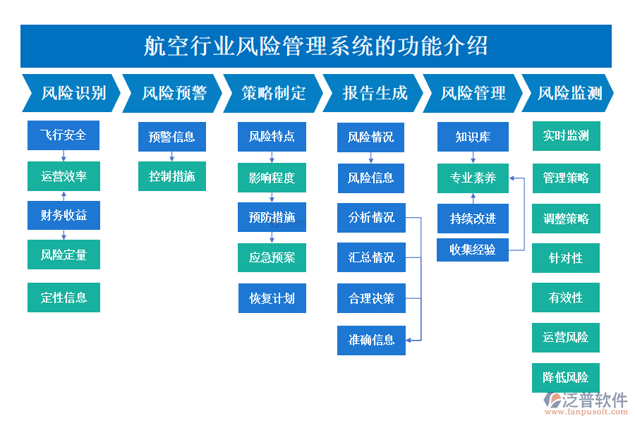 　一、航空行業(yè)風(fēng)險(xiǎn)管理系統(tǒng)的功能介紹