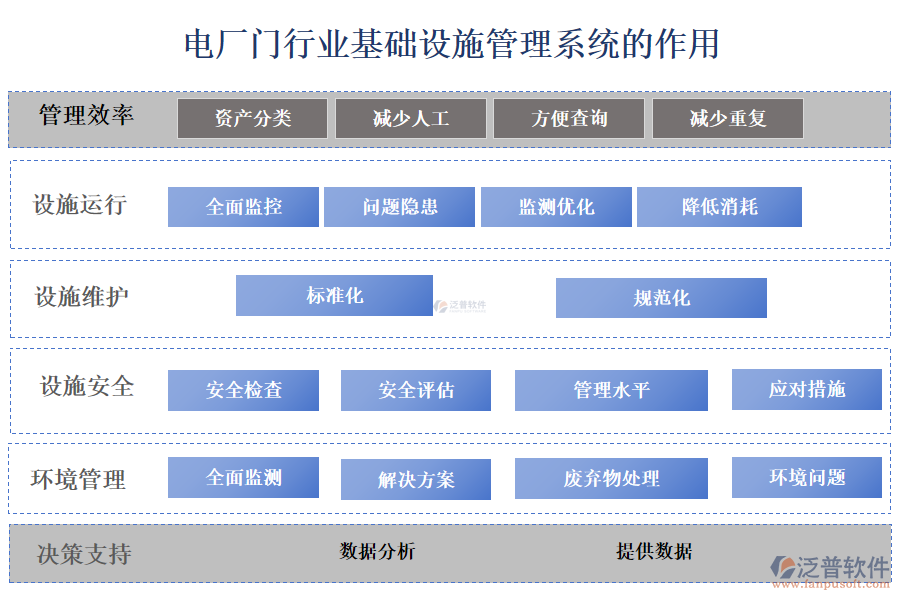  　　二、電廠門行業(yè)基礎設施管理系統(tǒng)的作用 