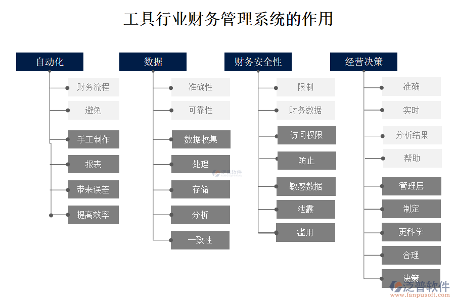 工具行業(yè)財務管理系統(tǒng)的作用