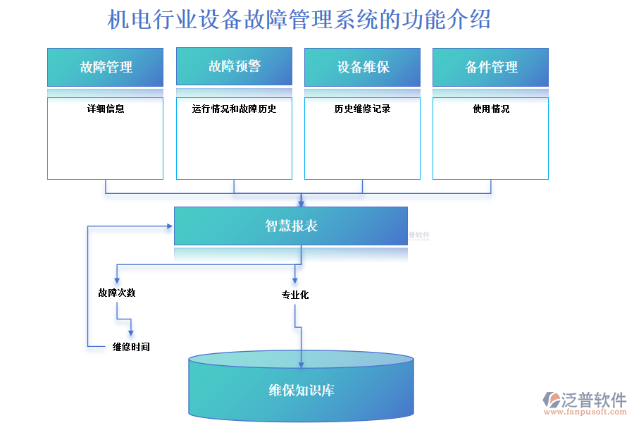 機電行業(yè)設(shè)備故障管理系統(tǒng)的功能介紹