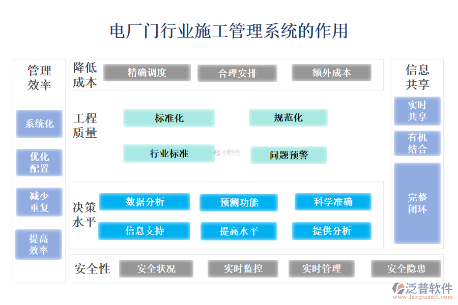 　二、電廠門行業(yè)施工管理系統(tǒng)的作用 