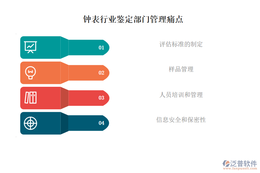 鐘表行業(yè)鑒定部門管理痛點
