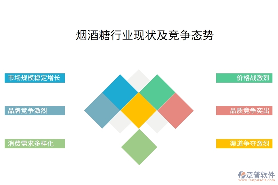煙酒糖行業(yè)現狀及競爭態(tài)勢
