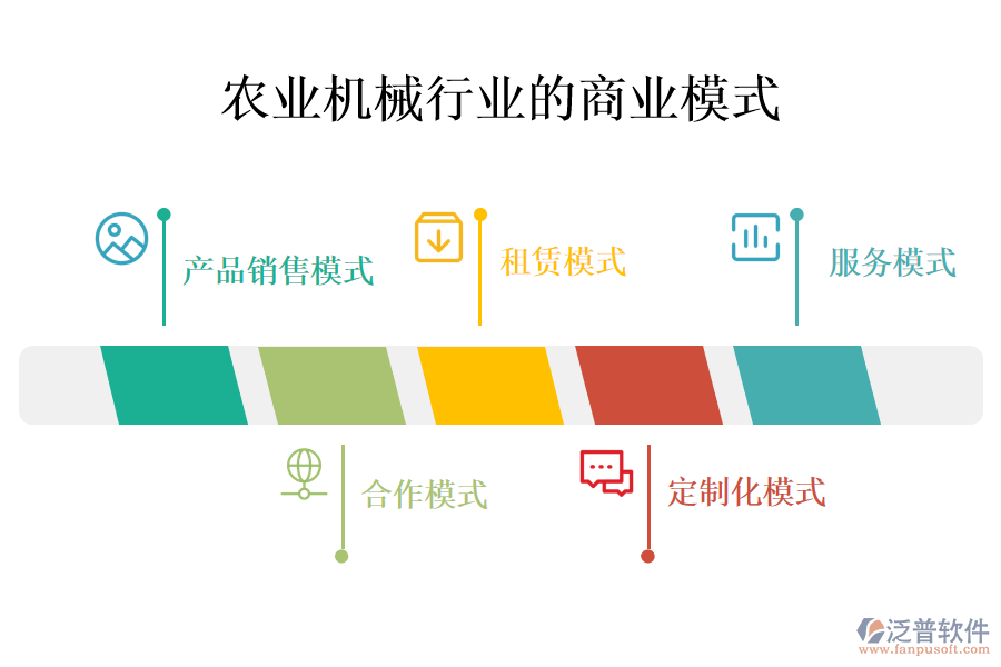 　一、農(nóng)業(yè)機(jī)械行業(yè)的商業(yè)模式