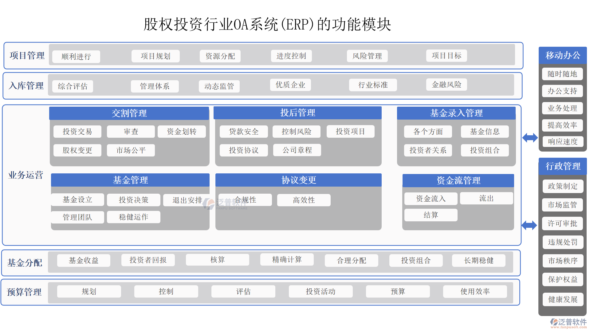 股權投資行業(yè)OA系統(tǒng)(ERP)的功能模塊