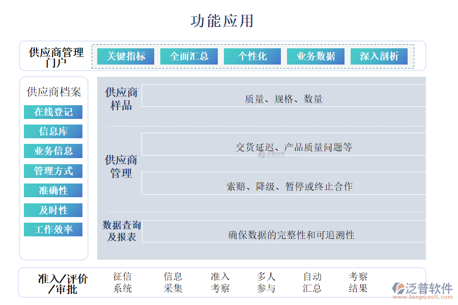 功能應用