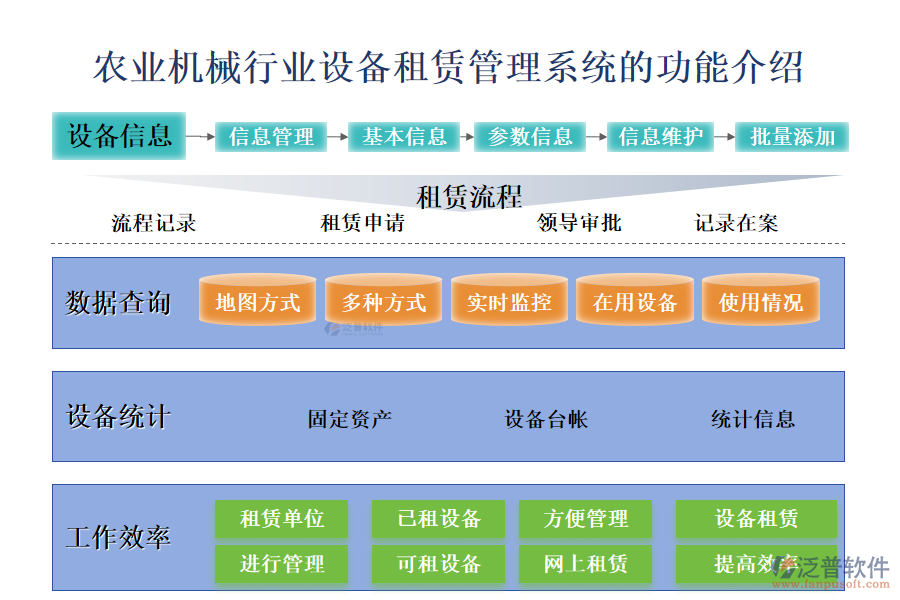 　一、農(nóng)業(yè)機(jī)械行業(yè)設(shè)備租賃管理系統(tǒng)的功能介紹 