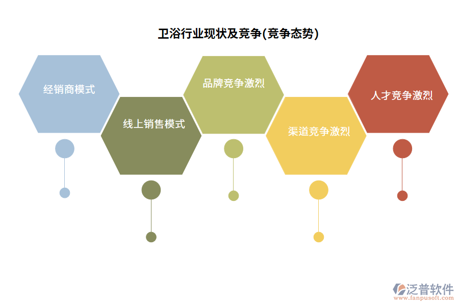 衛(wèi)浴行業(yè)現(xiàn)狀及競(jìng)爭(zhēng)(競(jìng)爭(zhēng)態(tài)勢(shì))