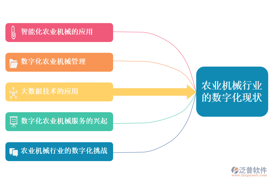 三、農(nóng)業(yè)機(jī)械行業(yè)的數(shù)字化現(xiàn)狀