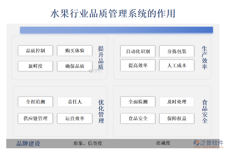 二、水果行業(yè)品質(zhì)管理系統(tǒng)的作用 