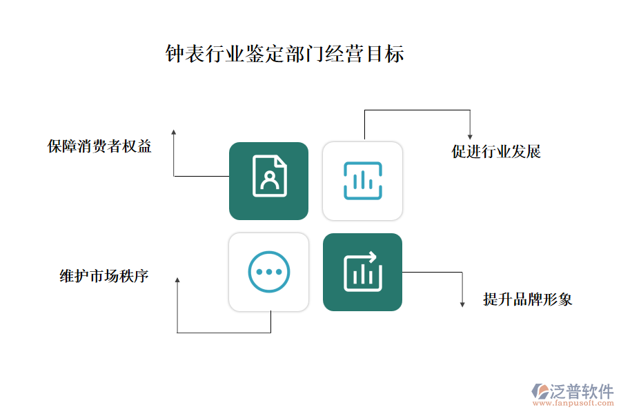 鐘表行業(yè)鑒定部門經(jīng)營目標