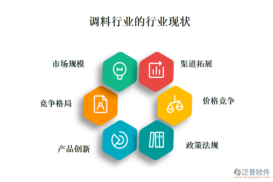 　二、行業(yè)現(xiàn)狀及競爭