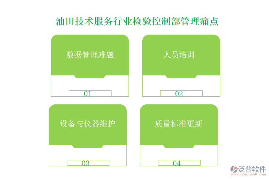 油田技術服務行業(yè)檢驗控制部管理痛點