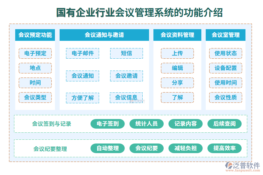 國有企業(yè)行業(yè)會(huì)議管理系統(tǒng)的作用