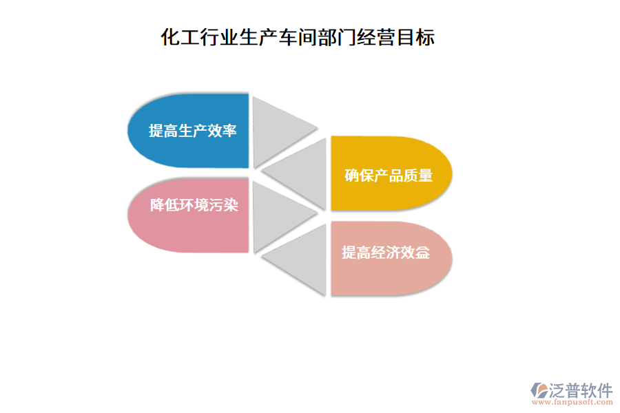 化工行業(yè)生產(chǎn)車(chē)間部門(mén)經(jīng)營(yíng)目標(biāo)