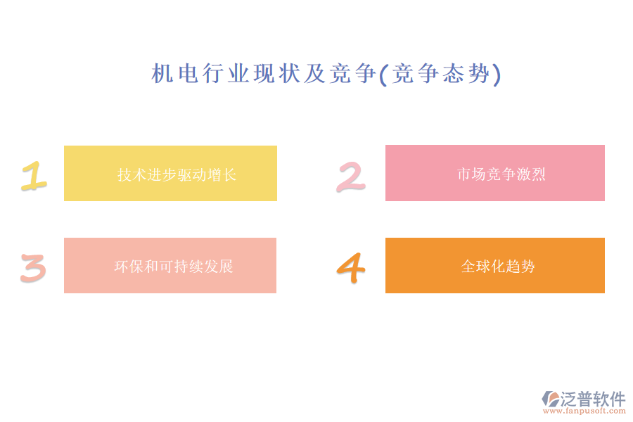 機電行業(yè)現狀及競爭(競爭態(tài)勢)