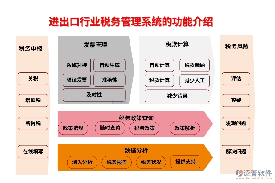 進出口行業(yè)稅務(wù)管理系統(tǒng)的功能介紹