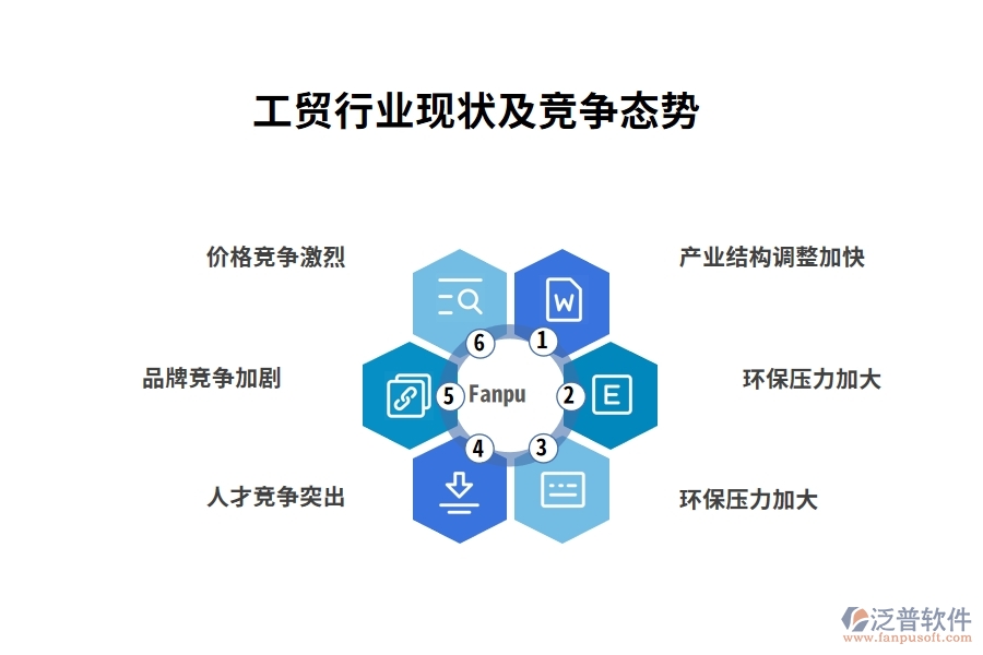 工貿(mào)行業(yè)現(xiàn)狀及競爭態(tài)勢(shì)